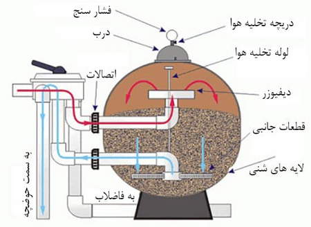 تجار درباره بازار ارز چه میگویند؟