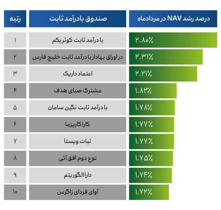 استراتژی های ورود بر اساس کندل استیک