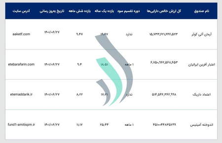 کیف پول بایننس چیست؟