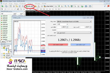 نوسانگیری یعنی چه؟