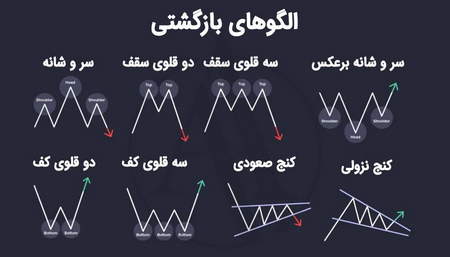 حداقل میزان خرید ارز دیجیتال