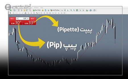 چگونه پول خود را دو برابر کنیم؟