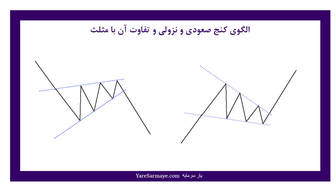 چگونه به پول برسیم؟