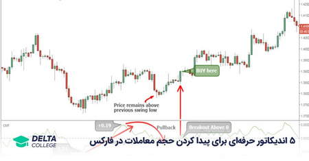 استراتژی ورود به بازار چیست؟