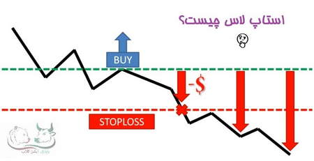 طلای جهانی به کدام سو می رود؟