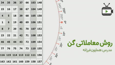 عوامل کاهنده نقطه سر به سر