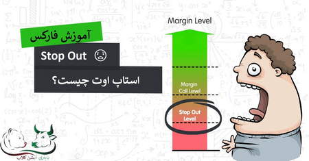 نحوه ثبتنام در بورس کالا