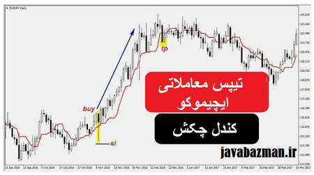 نحوهی دریافت سود در نوسان گیری چگونه است؟