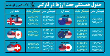 سرمایه گذاری مولد چیست؟