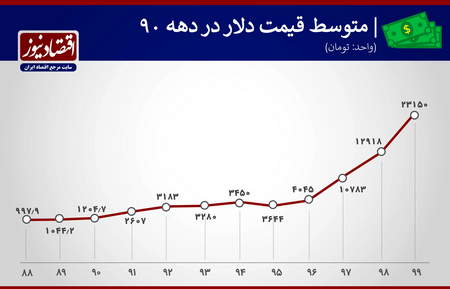 آشنایی با اسکالپ تریدینگ (Scalp Trading)