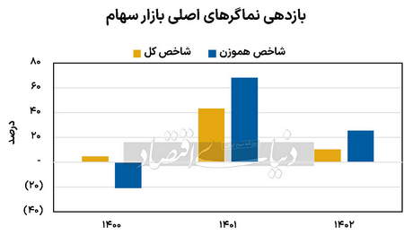 چگونه می توانم همزمان روی چند حساب معامل