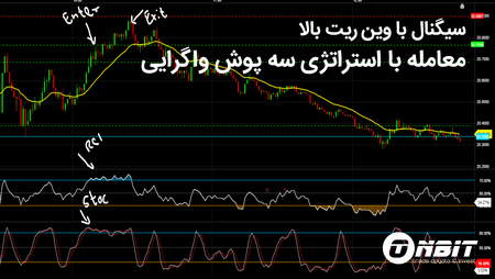 ترکیب پرایس اکشن و ایچیموکو