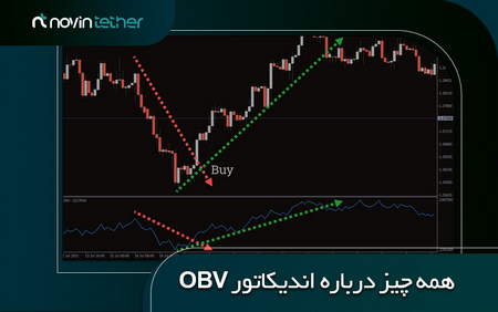 مشخصات الگوی کندلی پوششی