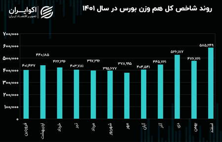 صرافی ایرانی بهتر است یا خارجی؟