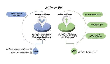 پرنوسان ترین و کم نوسان ترین روزهای ماه